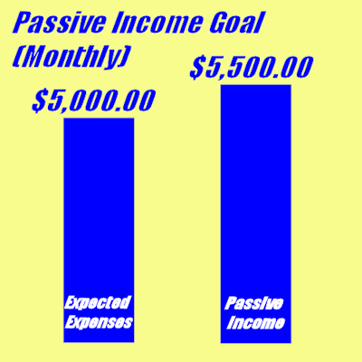 Poster: passive income goal